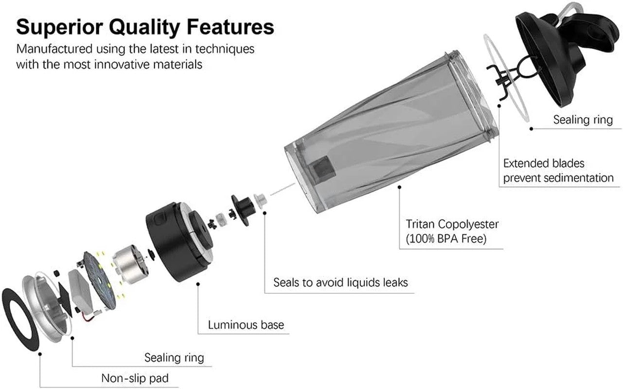 VortexBlend™ Pro: Rechargeable Kinetic Shaker Bottle